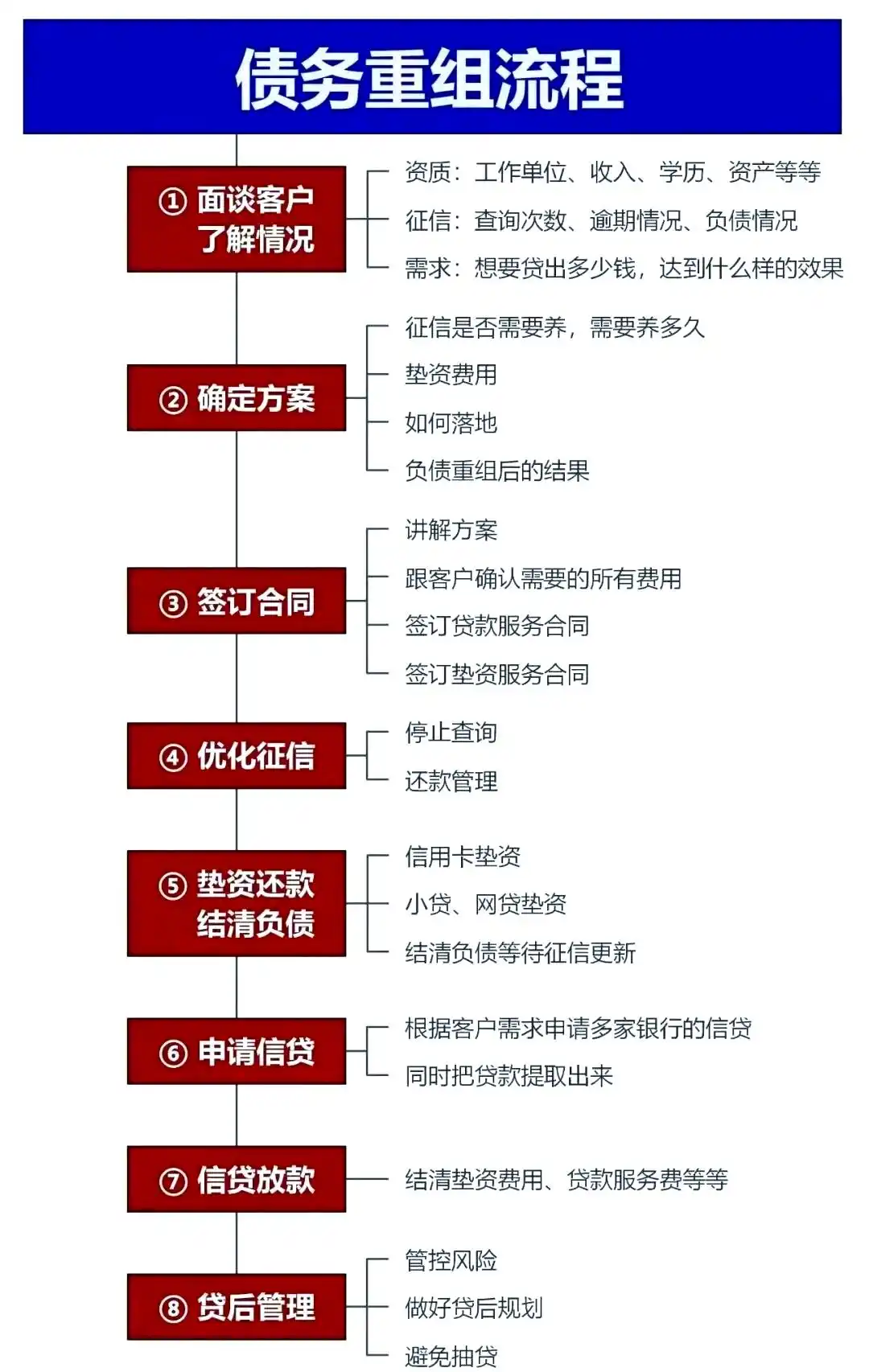 在弥渡，中小企业也可以债务重组吗？